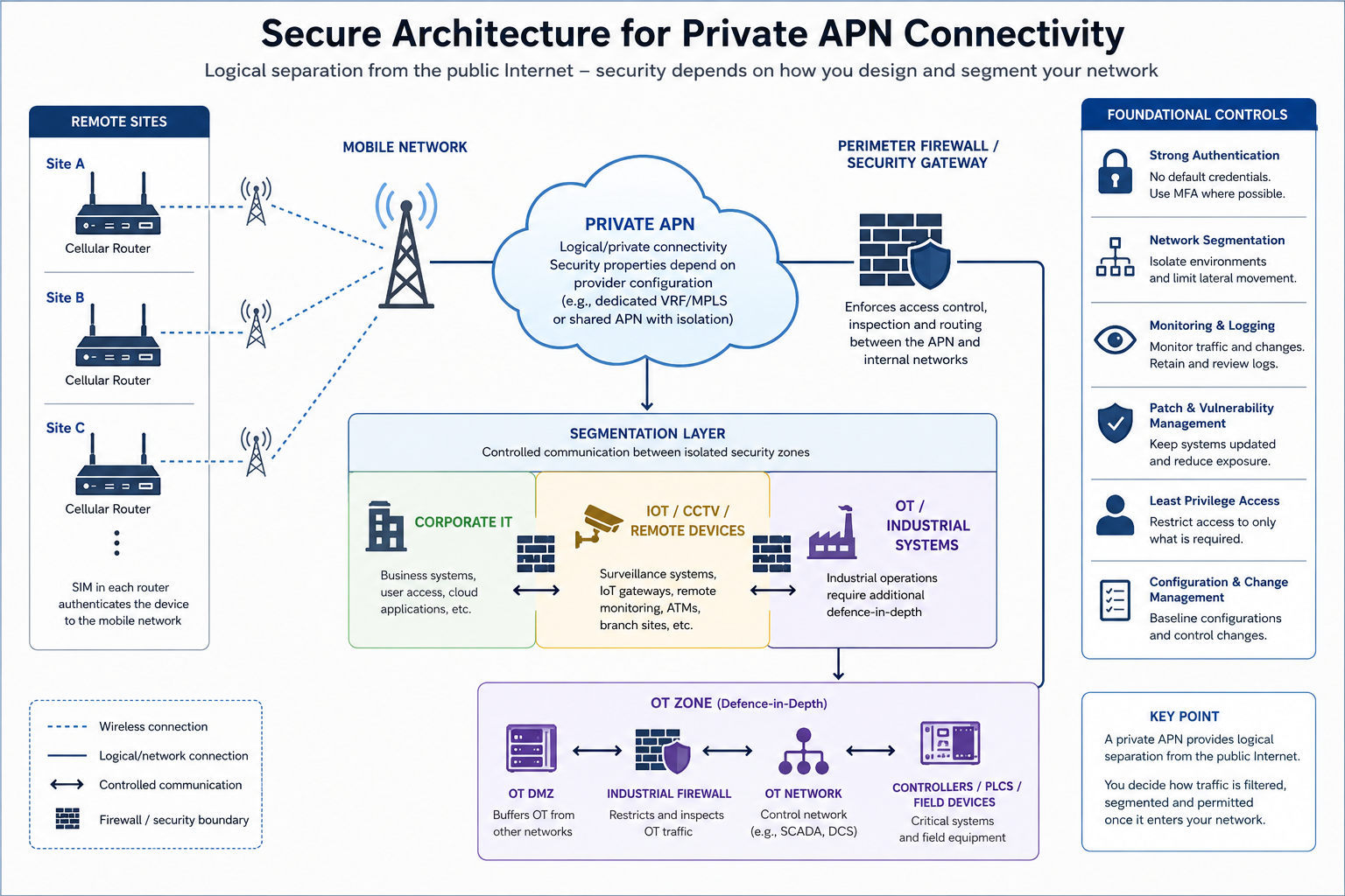 Why the Polish Power Plant Cyberattack Made Me Reconsider Private APNs
