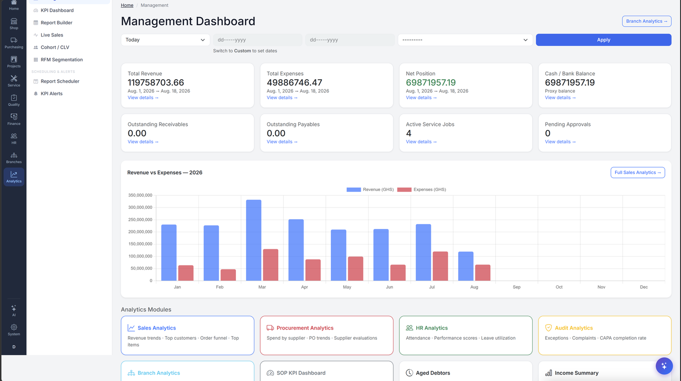 C.I.T. ERP management dashboard showing revenue, expenses, net position and cash balance
